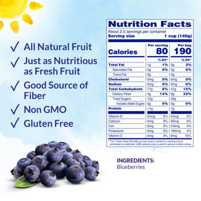 Blueberries nutrition facts calories blueberry carbs benefits health pint alexandra