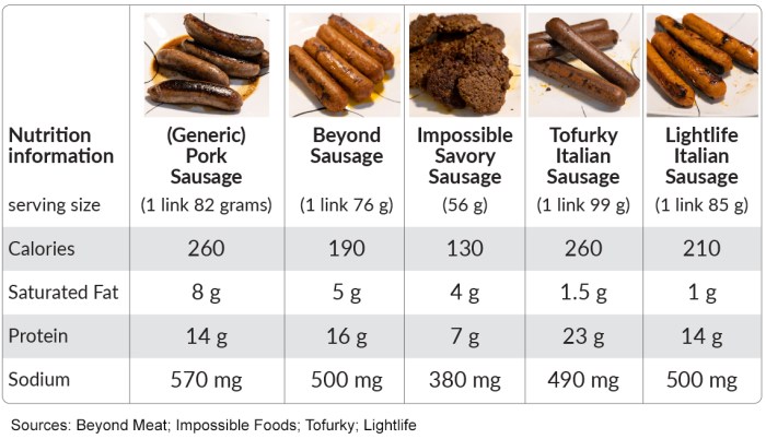 Sausage link nutrition facts