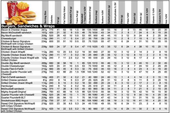 Mcdonald's ice cream nutrition facts