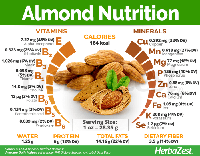 10 almonds nutrition facts