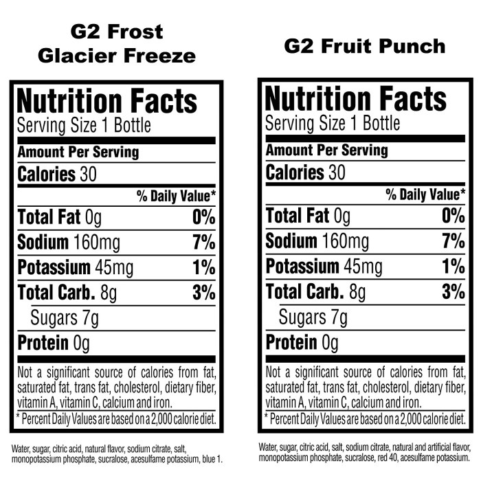 Gatorade g2 nutrition facts