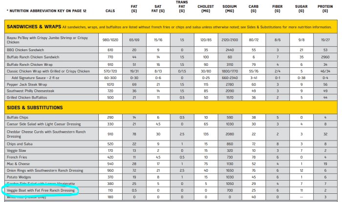 Buffalo wild wings wings nutrition facts