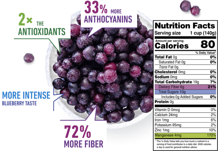 Frozen blueberries nutrition facts