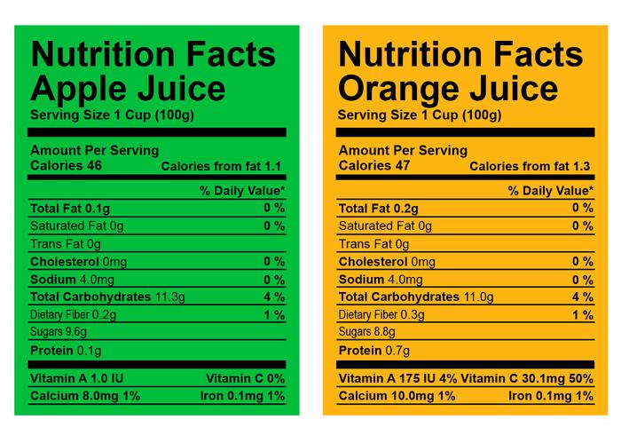 Nutrition facts about apple juice