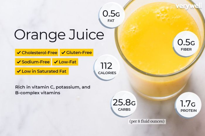 Orange juice nutrition facts