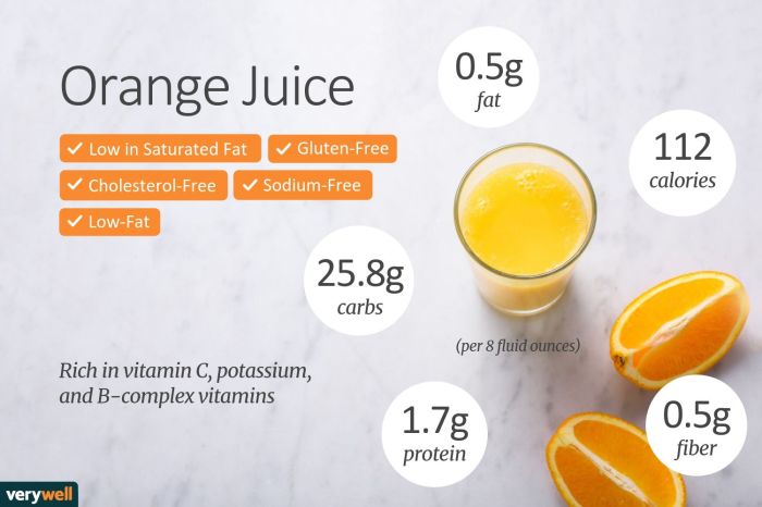 Orange juice nutrition facts