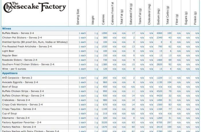 Nutrition facts cheesecake factory